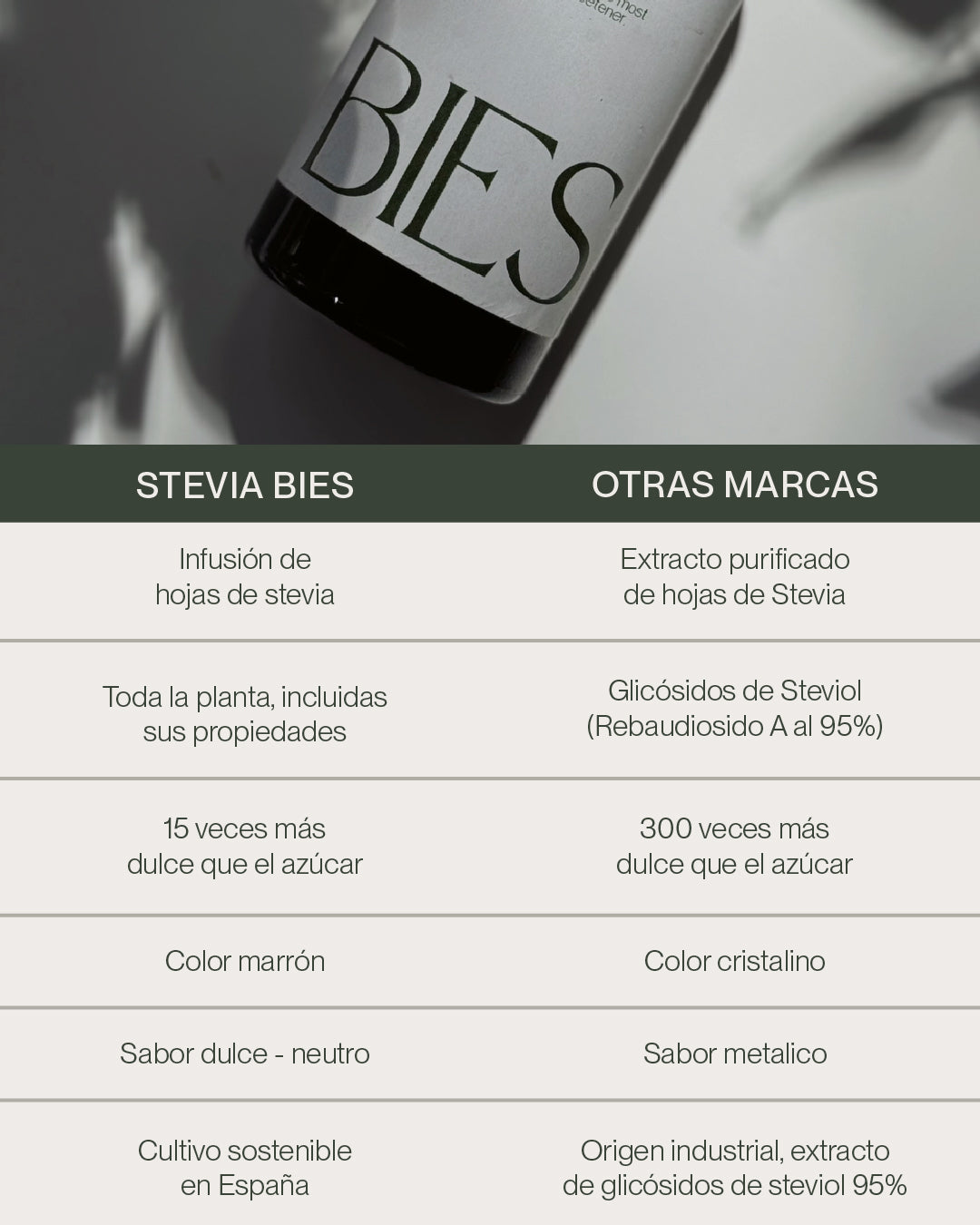 BIES - Endulzante líquido de Stevia