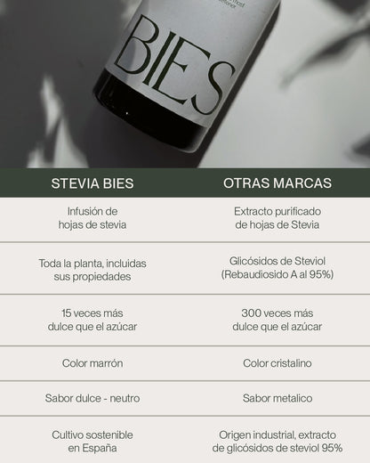 BIES - Endulzante líquido de Stevia