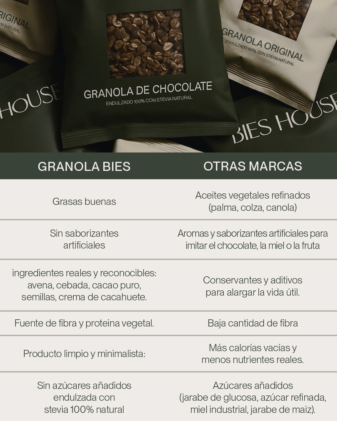 2xGranola Original BIES HOUSE