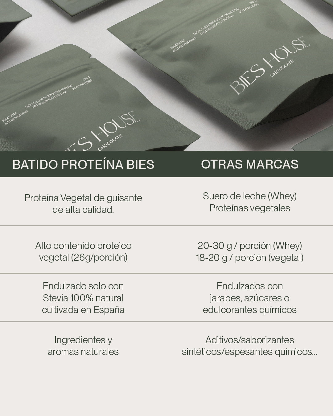 2xBatido de Proteína BIES HOUSE sabor Chocolate
