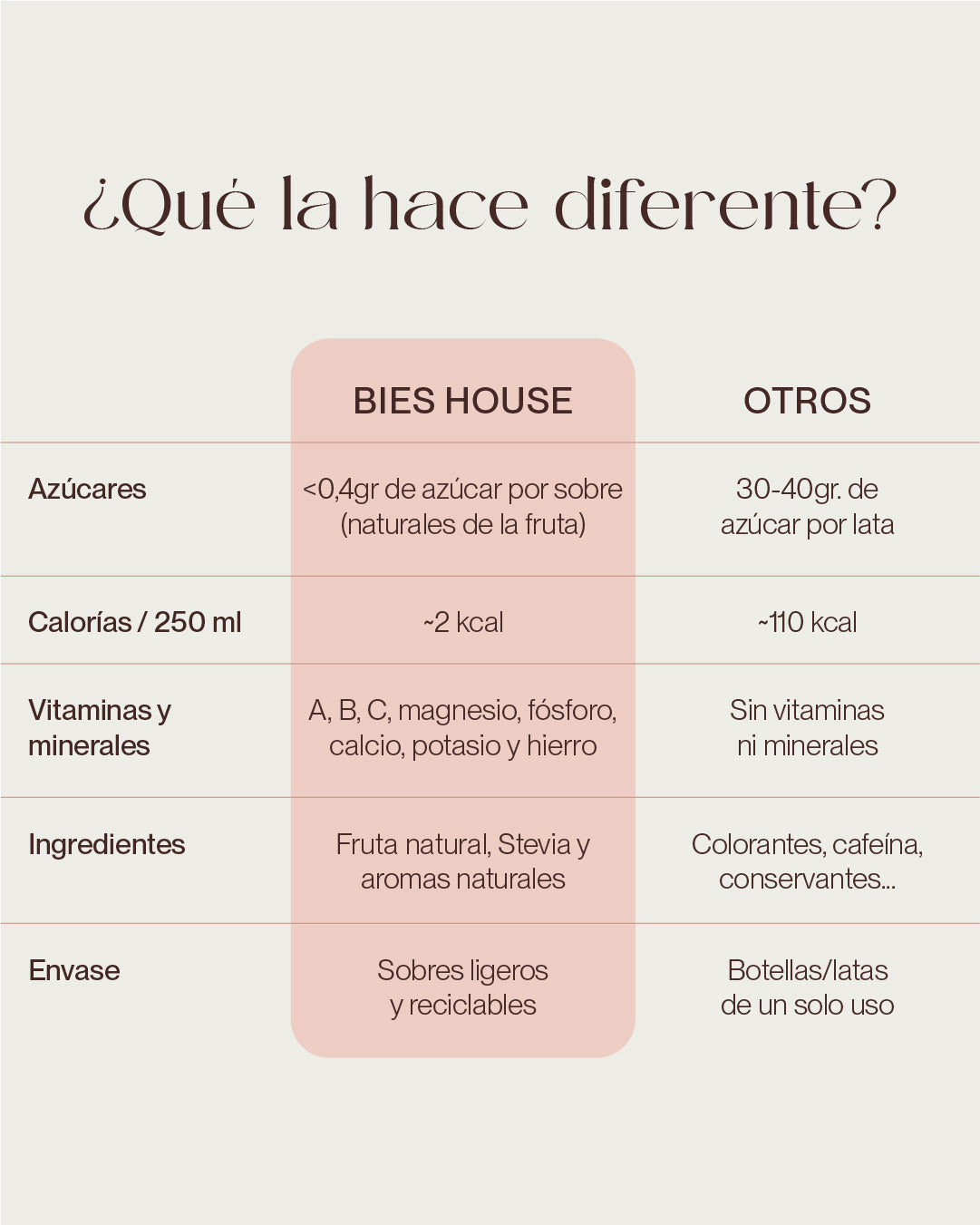 Bebida Instantánea DETOX–Sabor Granada & Frambuesa