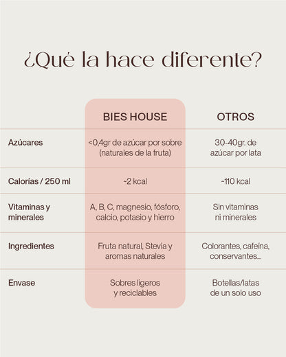 Bebida Instantánea DETOX–Sabor Granada & Frambuesa