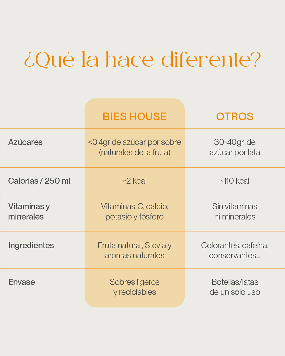 Bebida Instantánea - Sabor Mandarina