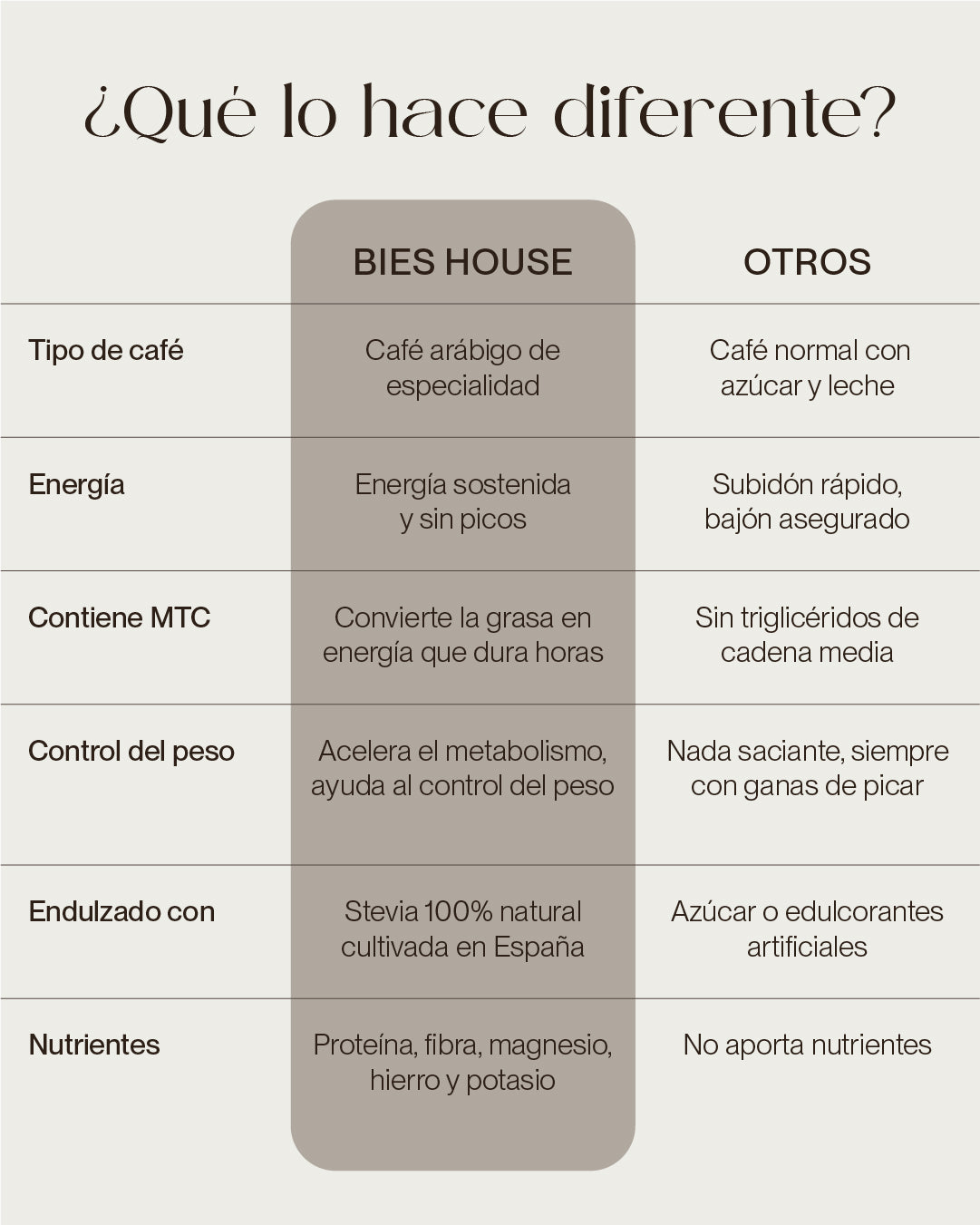 Café de especialidad- ENERGY BOOST