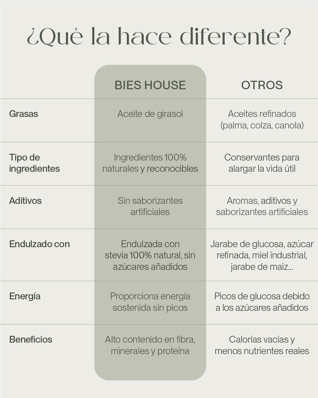 Granola - Sabor Original