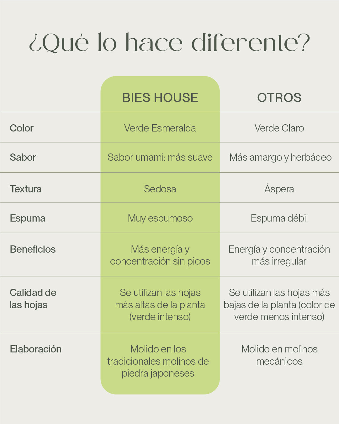 Té Matcha Ceremonial