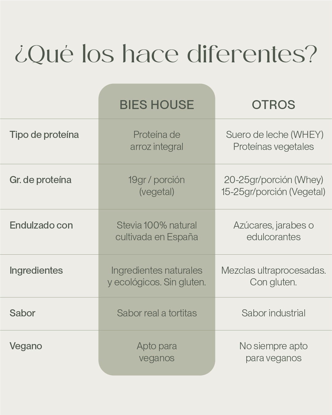 Pancakes proteícos