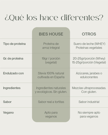 Pancakes proteícos