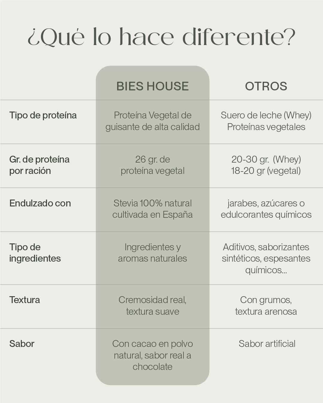 Batido de proteína - Sabor Chocolate