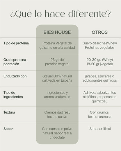 Batido de proteína - Sabor Chocolate