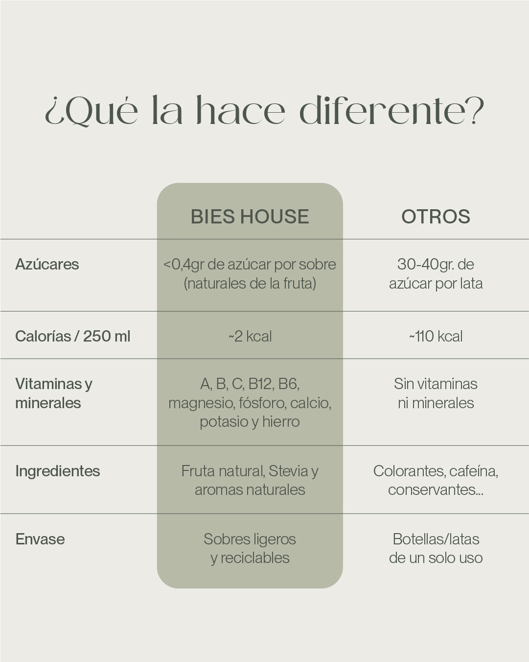 Bebida Instantánea Mix – 5 Sabores