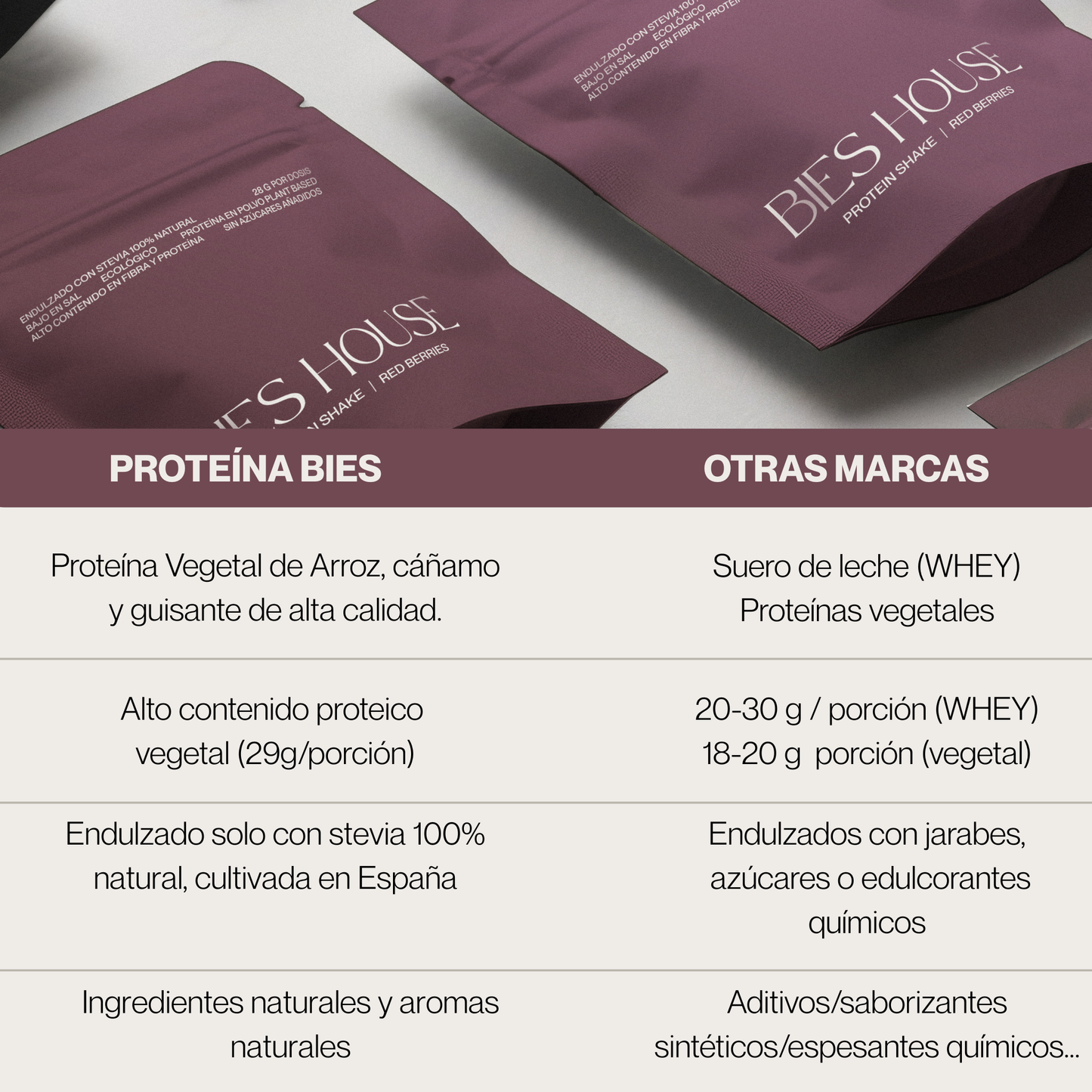 Nuevo- Batido de proteína BIES HOUSE - Sabor Frutos Rojos