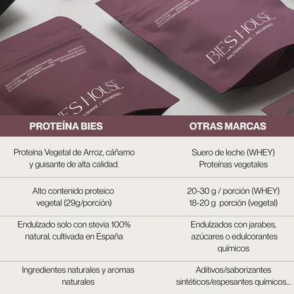 Nuevo- Batido de proteína BIES HOUSE - Sabor Frutos Rojos