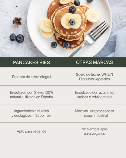 Pancakes de Proteína Bies House – Sabor Original